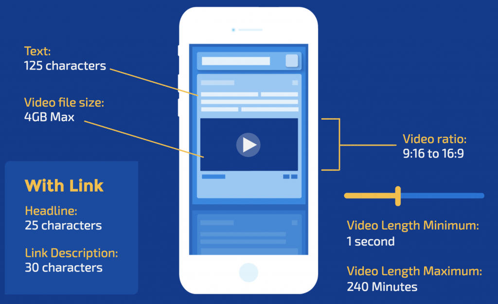 Mobile Video Ads tips