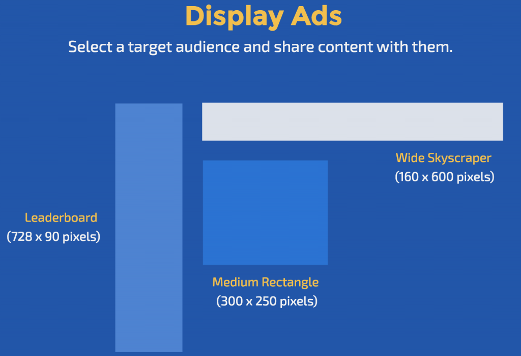 Mobile Banner Ads formats