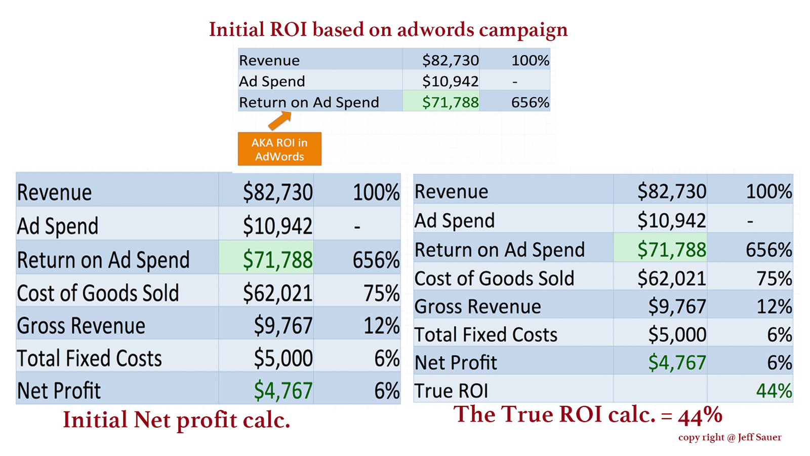 Ads Cost: Formats, Rates, Pricing Models, ROI
