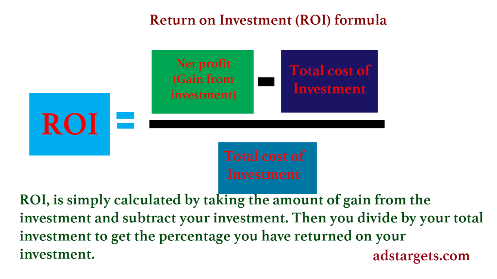 Calculating advertising cost ROI