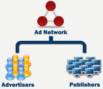 Buy PPC Traffic at AdsTargets