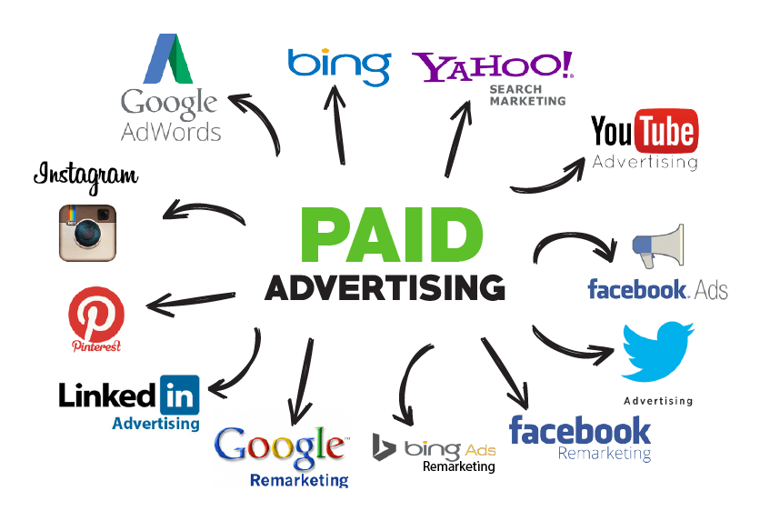 Paid Business Advertising Platforms for Small Businesses