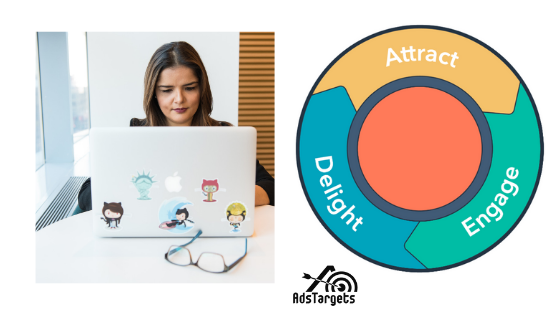 Best Ways to Promote your business online