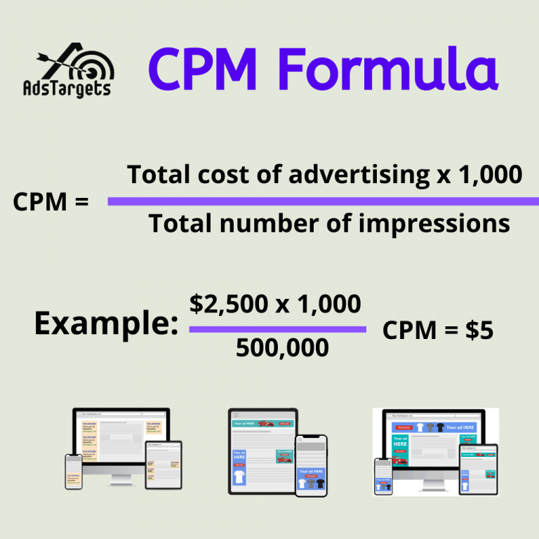 What Is CPM And How Does It Work | AdsTargets