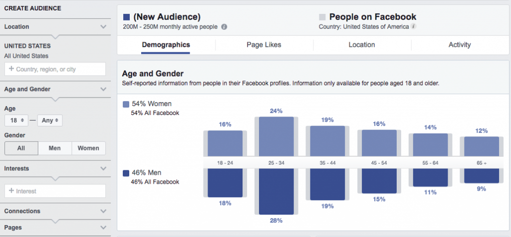 Facebook Audience insight tool