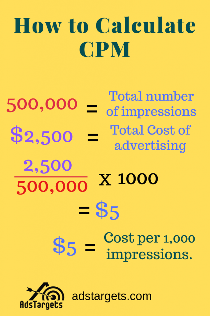 CPM Calculator: Definition & How to Calculate It in 2023 - WatchThemLive