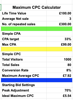 Maximum CPC Calculator
Excel Calculator