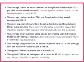 Average cost of online advertising