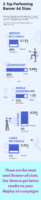 5 Top Performing banner ads sizes you should use 1 Top 5 most used banner ad sizes