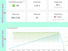 Bluehost speed and load time performance test