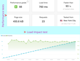 DreamHost speed and load time performance test