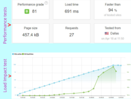 HostGator speed and load time performance test