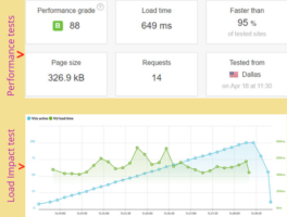 SiteGround speed and load time performance test