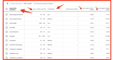 Google keyword planner