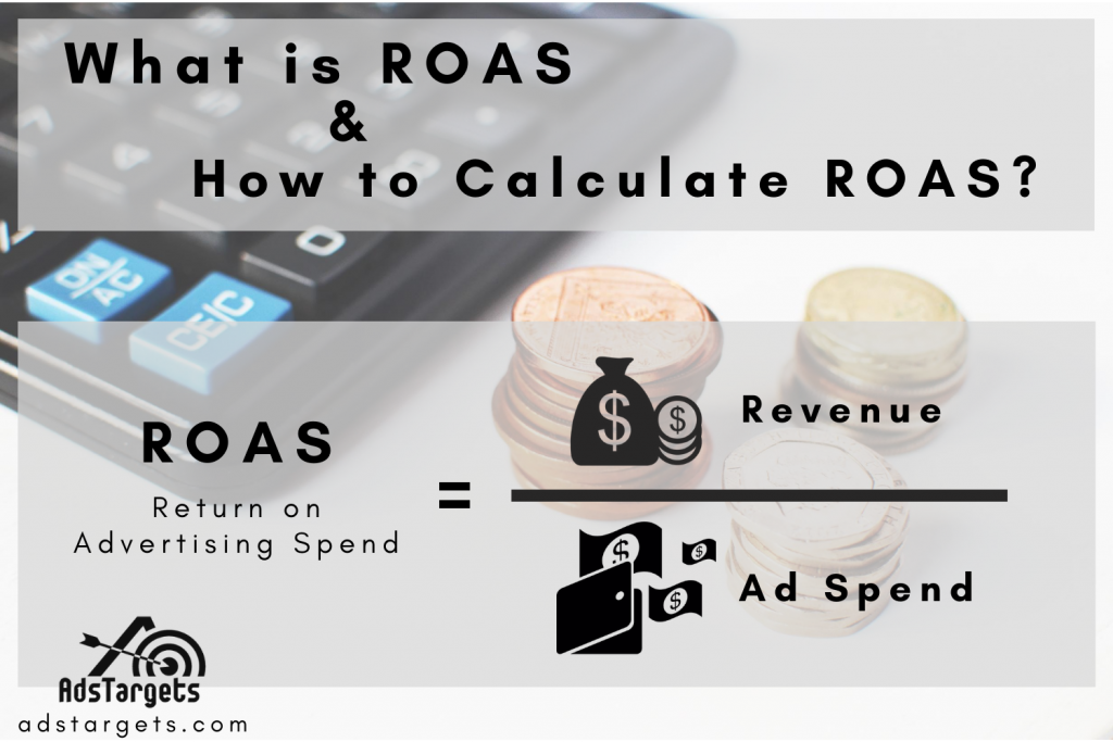 Return on ad spend