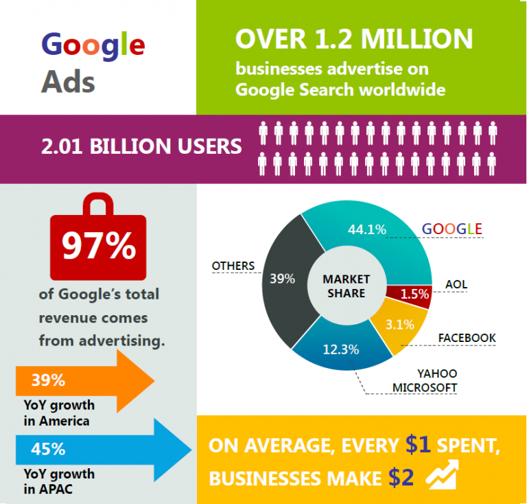 Excellent Guide To Google Ads Pricing