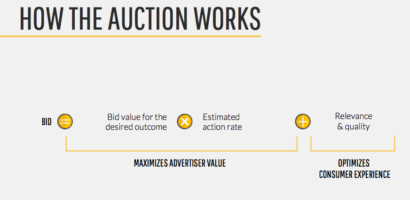 How Facebook auction works