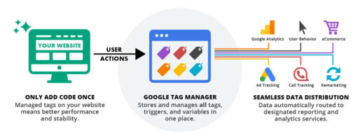 google tag manager configuration