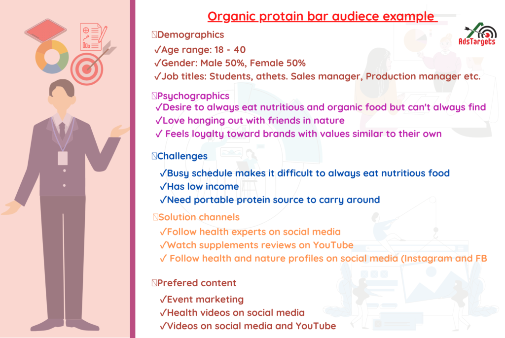 Organic protein audience targeting example