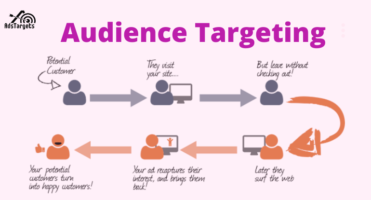 Audience targeting options, examples and tips in digital marketing