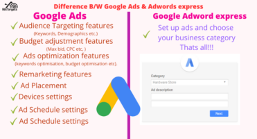 Difference between Google Ads and Google Adwords express