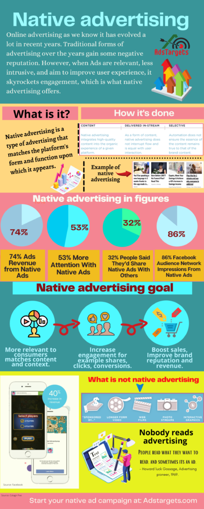 What is native advertising infographics