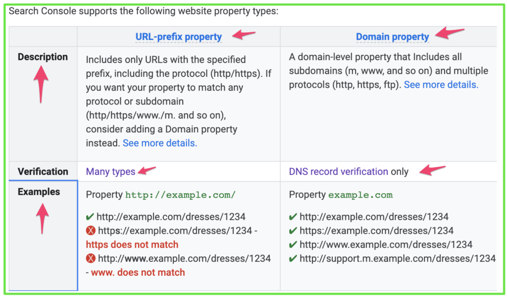 Types of website properties
