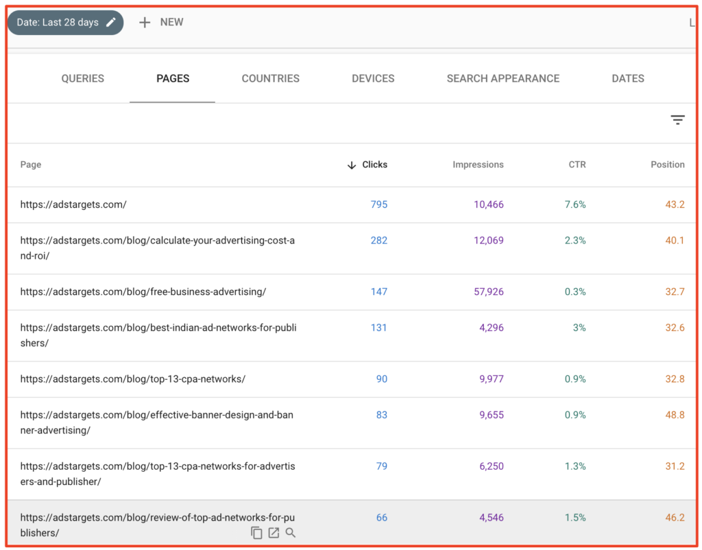 Pages traffic report in GSC