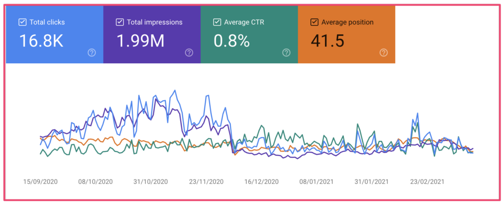 search console dashboard