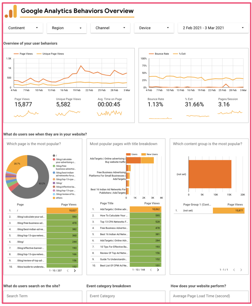 Google analytics behaviour overview