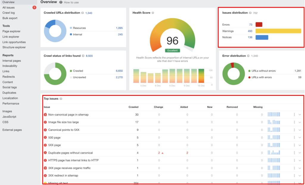 Ahrefs website issues