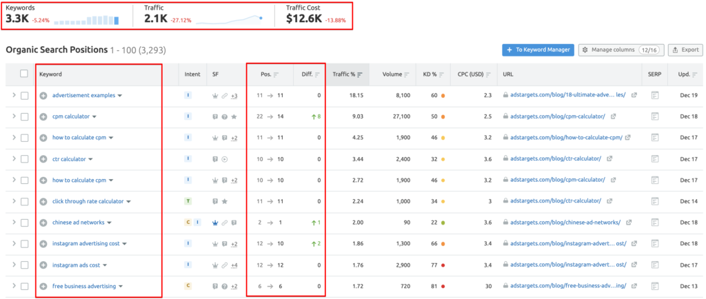 Semrush organic positions