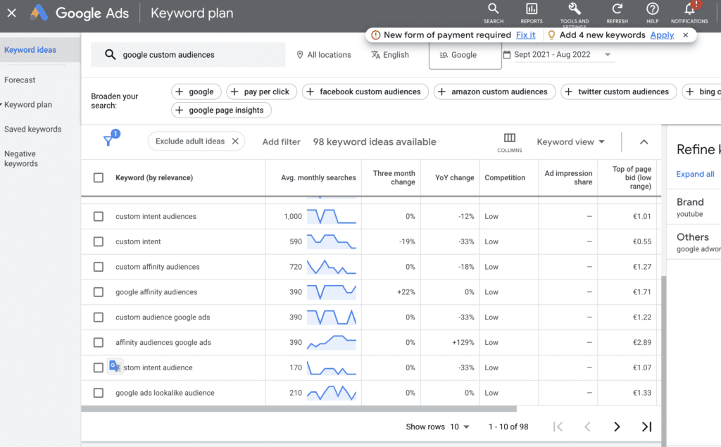 Google Keyword Planner Tool