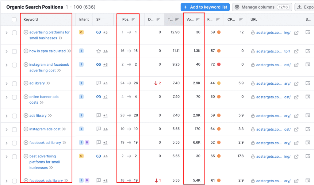 Posições de pesquisa orgânica SEMRush