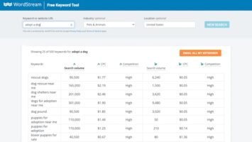 Free Keyword Reseaerch Tool