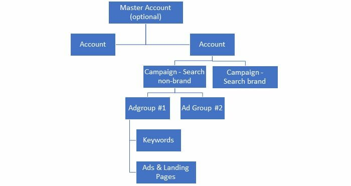 PPC structure