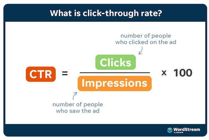 What's the Difference Between Ad Clicks and Ad Impressions?