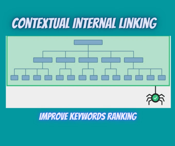 A pictorial of contextual internal linking