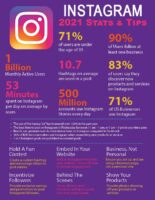 Instagram Advertising statistics