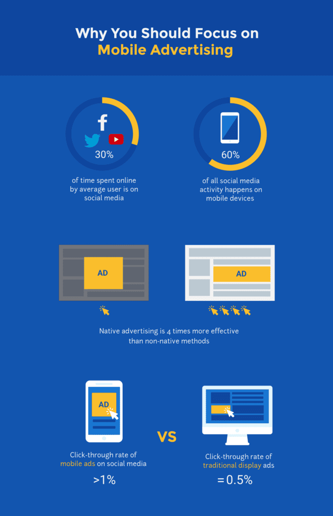 Por que você deve se concentrar na publicidade móvel