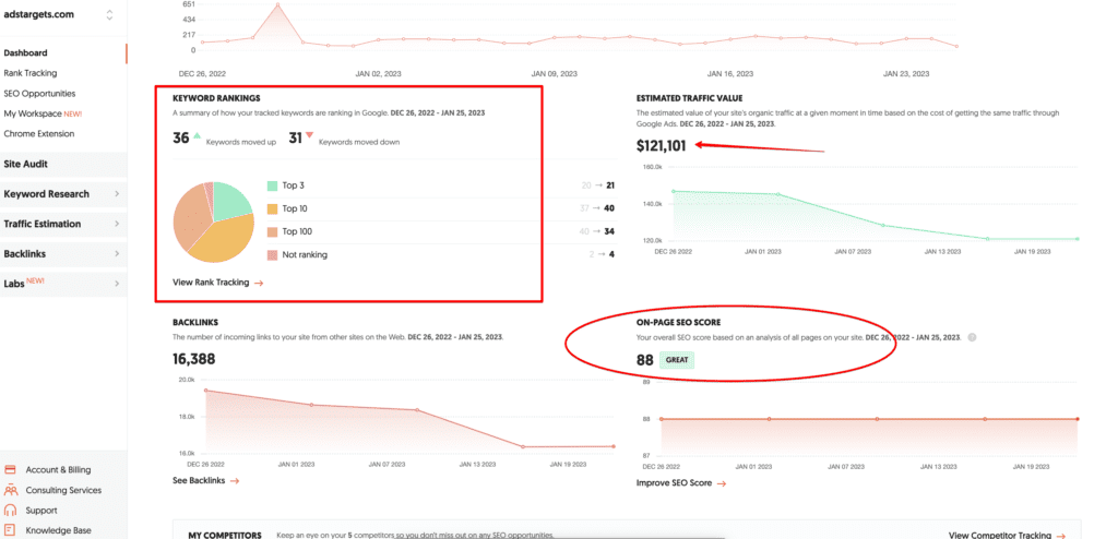 Ubersuggest Keyword tool