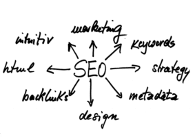 Search engine optimization