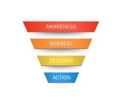 4 four stages of the sales funnel