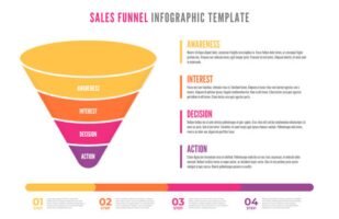 What is a sales funnel?