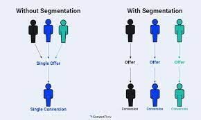 Audience Segmentation