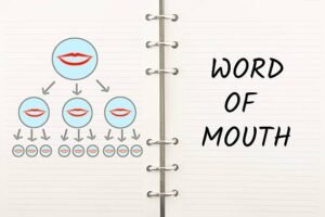 What is Word-of-Mouth Marketing (WOMM)?