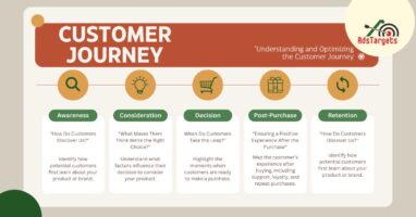 Customer Journey