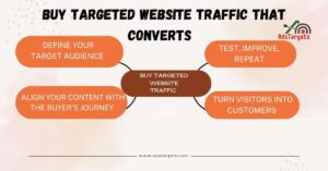 Buy Targeted Website Traffic