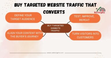 Buy Targeted Website Traffic