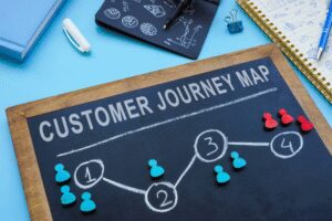 #2. ALIGN YOUR CONTENT WITH THE BUYER’S JOURNEY